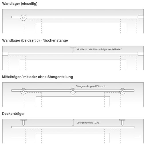 Abstand Tisch Stuhl Wand